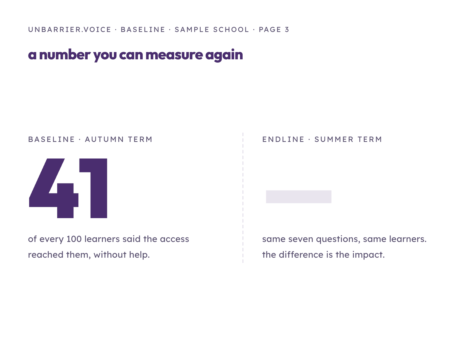a number you can measure again